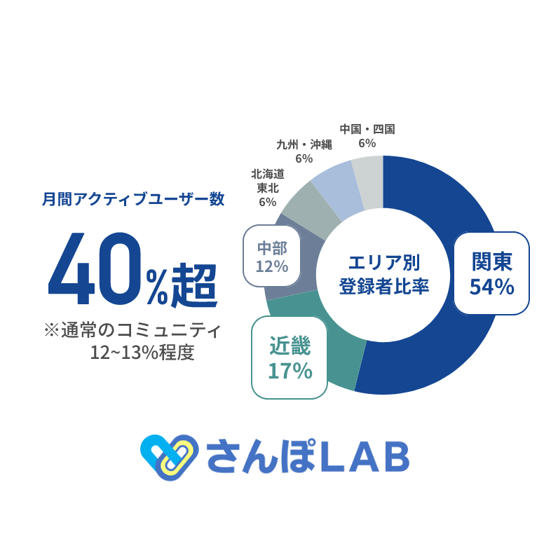 さんぽLAB